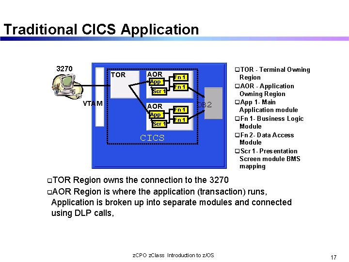 Traditional CICS Application 3270 TOR App 1 Scr 1 VTAM AOR App 1 Scr