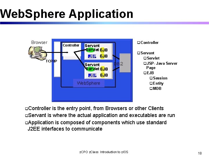 Web. Sphere Application 3270 Browser Controller TOR Servant AOR Fn 1 App Servlet EJB