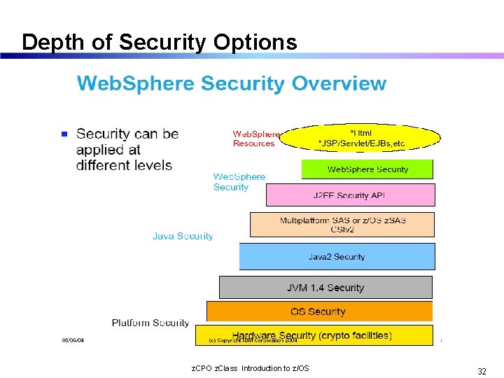 Depth of Security Options z. CPO z. Class Introduction to z/OS 32 