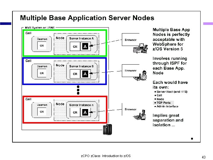 z. CPO z. Class Introduction to z/OS 43 