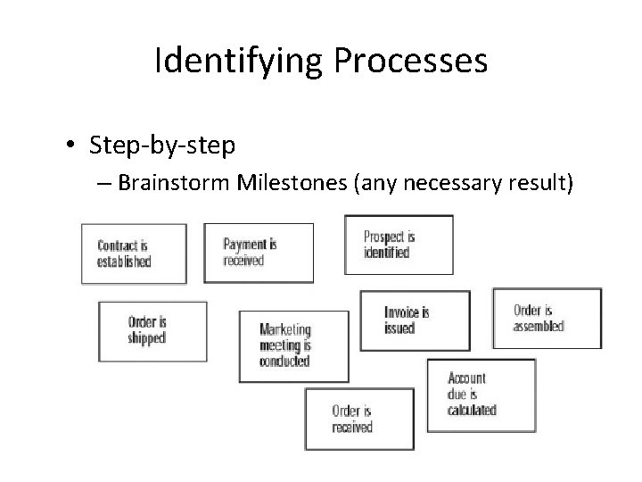 Identifying Processes • Step-by-step – Brainstorm Milestones (any necessary result) 