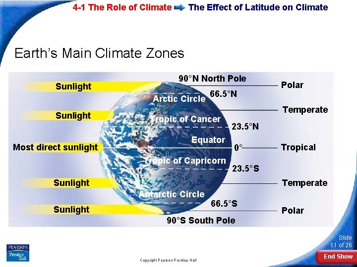 4 -1 The Role of Climate The Effect of Latitude on Climate Earth’s Main