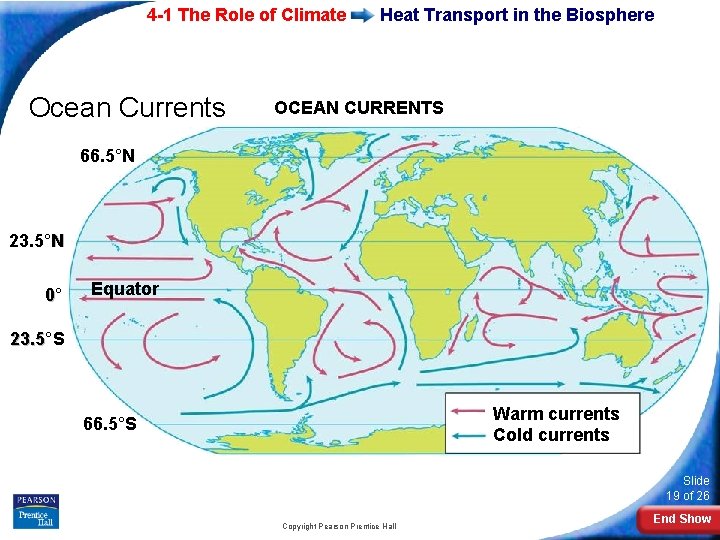 4 -1 The Role of Climate Ocean Currents Heat Transport in the Biosphere OCEAN