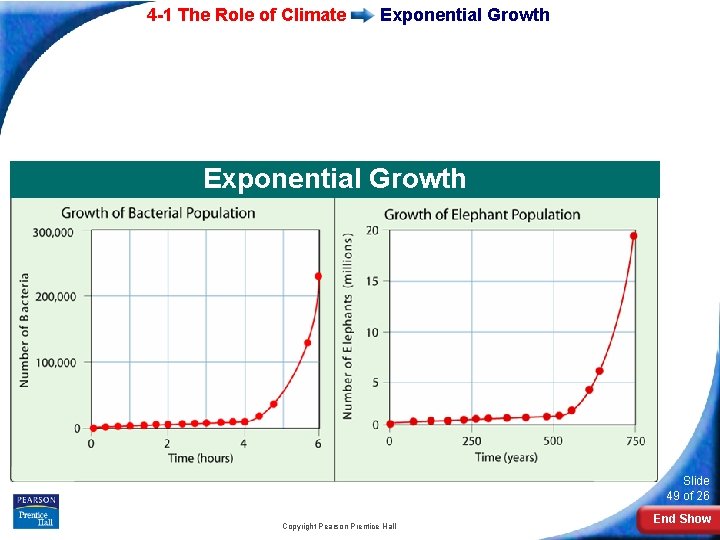4 -1 The Role of Climate Exponential Growth Slide 49 of 26 Copyright Pearson