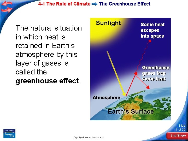 4 -1 The Role of Climate The natural situation in which heat is retained