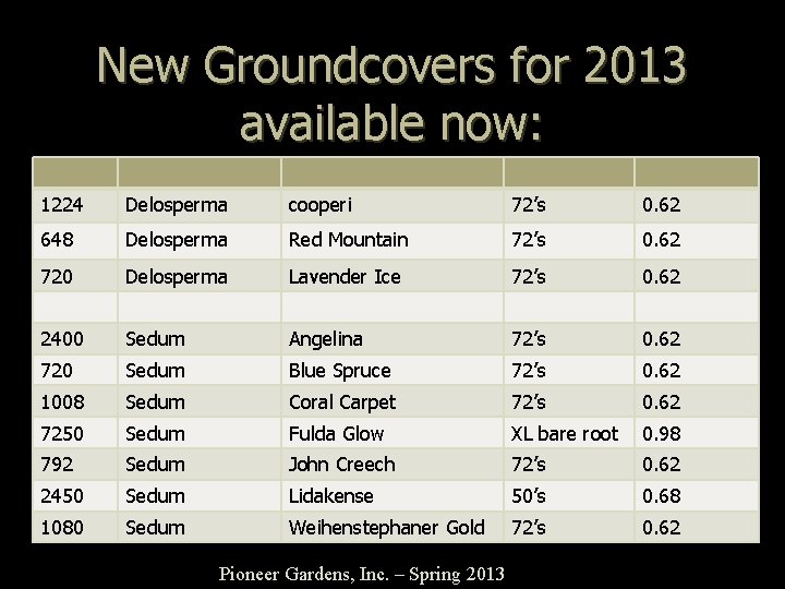 New Groundcovers for 2013 available now: 1224 Delosperma cooperi 72’s 0. 62 648 Delosperma