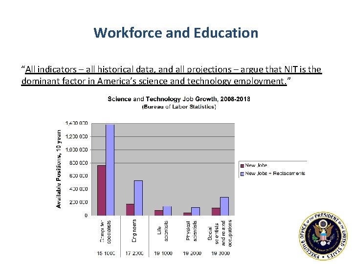 Workforce and Education “All indicators – all historical data, and all projections – argue