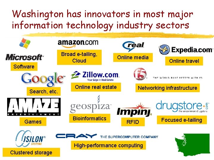 Washington has innovators in most major information technology industry sectors Broad e-tailing, Cloud Online