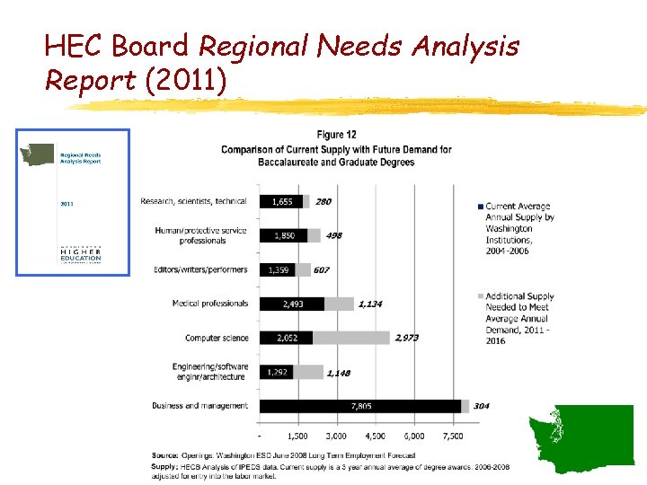 HEC Board Regional Needs Analysis Report (2011) 