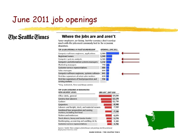 June 2011 job openings 