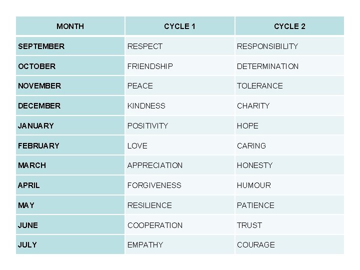 MONTH CYCLE 1 CYCLE 2 SEPTEMBER RESPECT RESPONSIBILITY OCTOBER FRIENDSHIP DETERMINATION NOVEMBER PEACE TOLERANCE