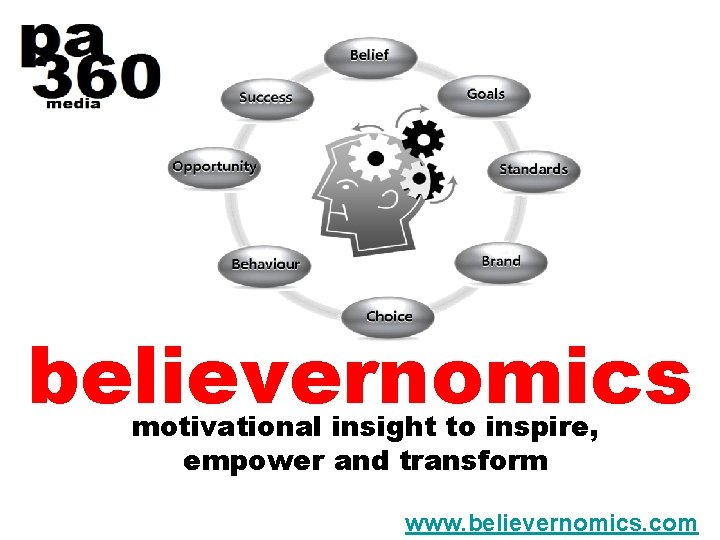 believernomics motivational insight to inspire, empower and transform www. believernomics. com 