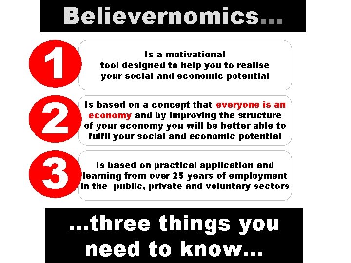 Believernomics… 1 2 3 Is a motivational tool designed to help you to realise