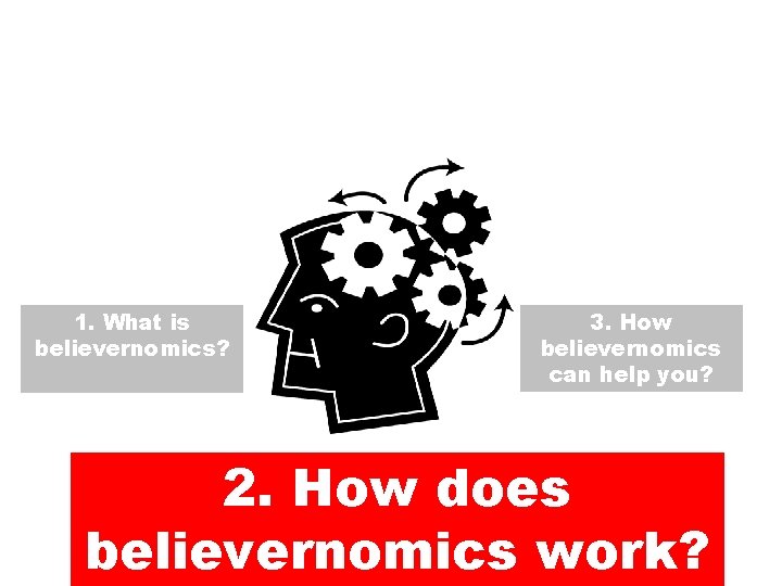 1. What is believernomics? 3. How believernomics can help you? 2. How does believernomics