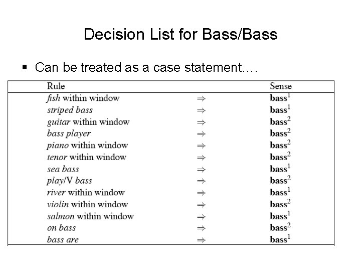 Decision List for Bass/Bass § Can be treated as a case statement…. 
