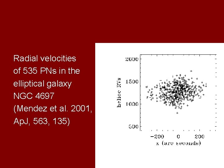 Radial velocities of 535 PNs in the elliptical galaxy NGC 4697 (Mendez et al.