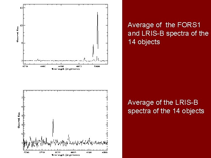 Average of the FORS 1 and LRIS-B spectra of the 14 objects Average of