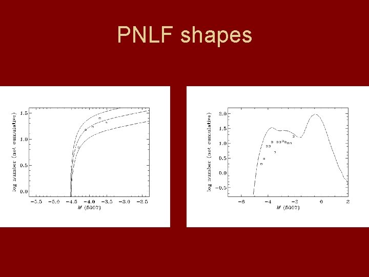 PNLF shapes 