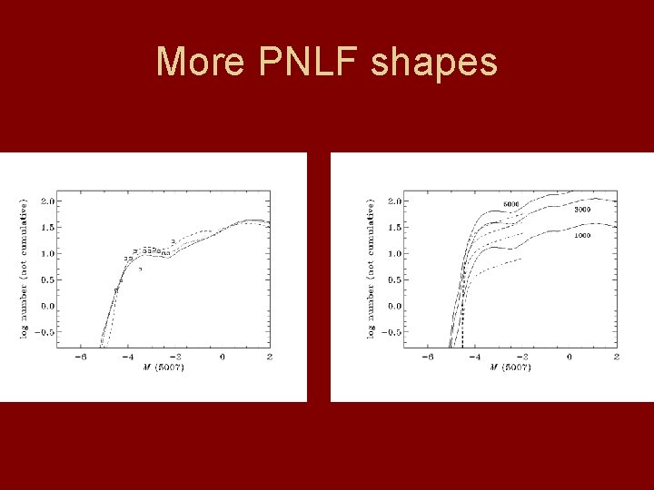 More PNLF shapes 