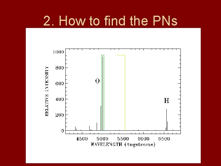 2. How to find the PNs 