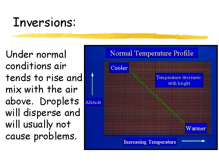Inversions: Under normal conditions air tends to rise and mix with the air above.