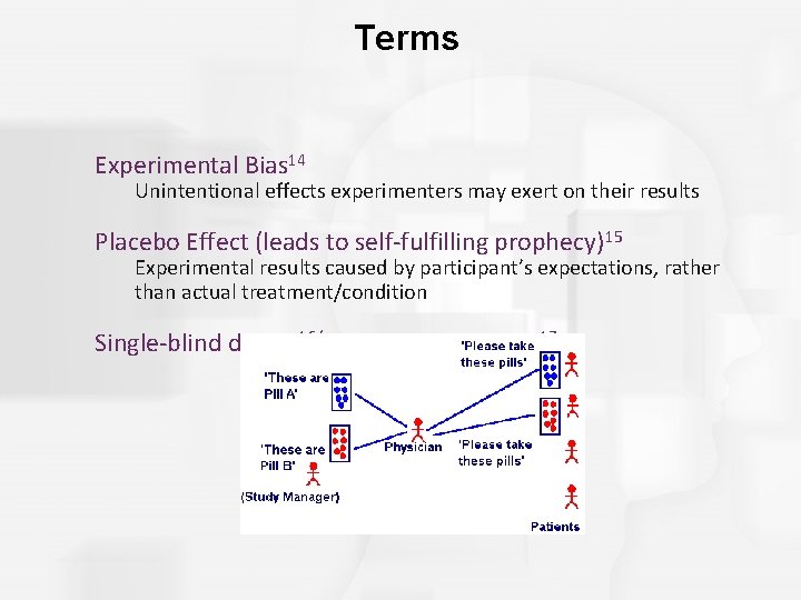 Terms Experimental Bias 14 Unintentional effects experimenters may exert on their results Placebo Effect