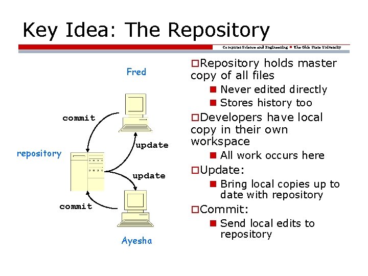 Key Idea: The Repository Computer Science and Engineering The Ohio State University Fred o.