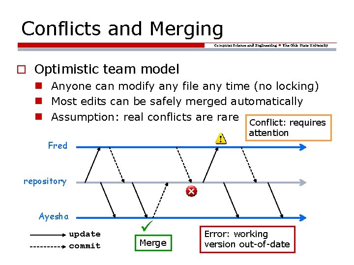 Conflicts and Merging Computer Science and Engineering The Ohio State University o Optimistic team