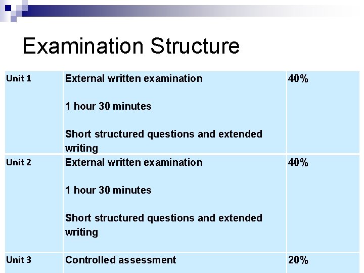 Examination Structure Unit 1 Unit 2 Unit 3 External written examination 1 hour 30