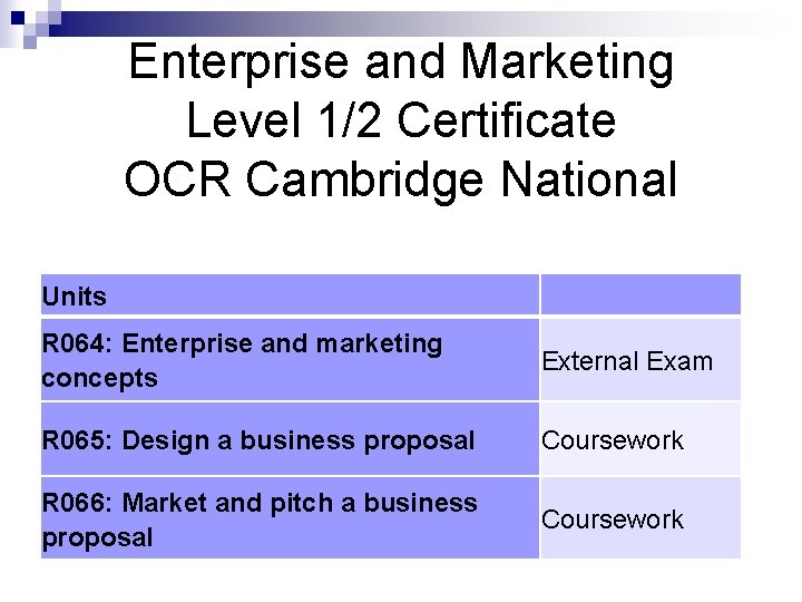 Enterprise and Marketing Level 1/2 Certificate OCR Cambridge National Units R 064: Enterprise and