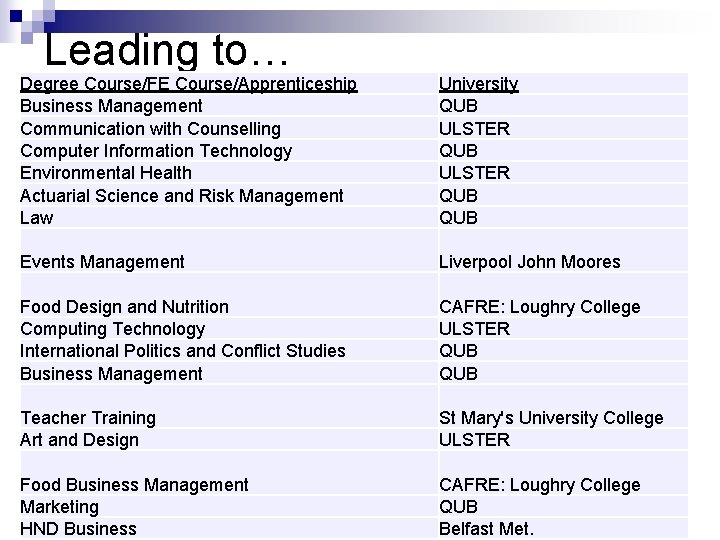 Leading to… Degree Course/FE Course/Apprenticeship Business Management Communication with Counselling Computer Information Technology Environmental