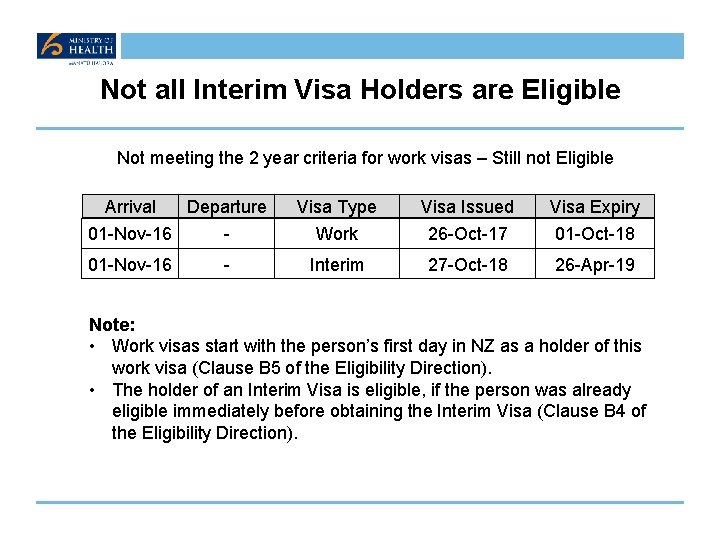 Not all Interim Visa Holders are Eligible Not meeting the 2 year criteria for