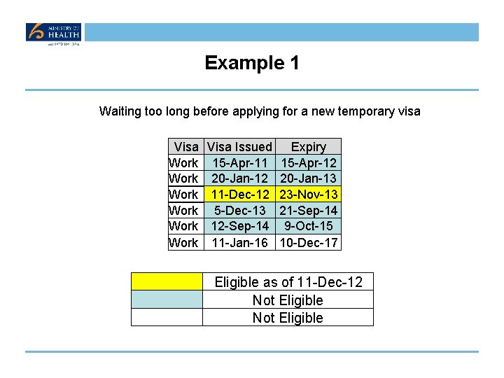 Example 1 Waiting too long before applying for a new temporary visa Visa Issued