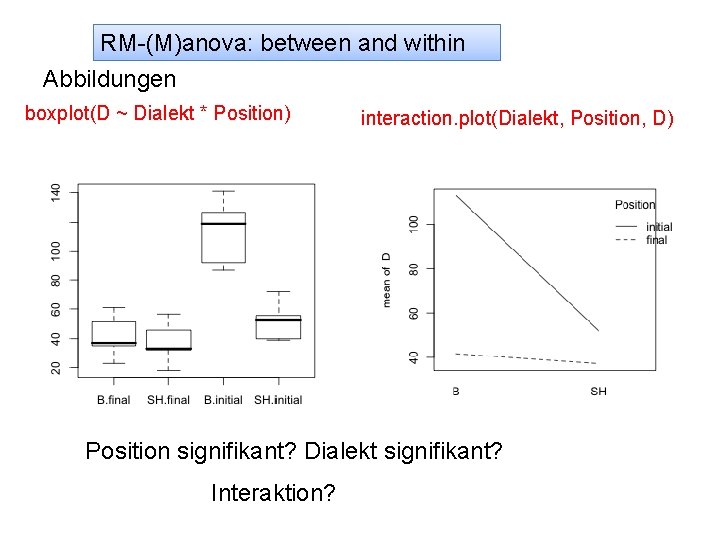 RM-(M)anova: between and within Abbildungen boxplot(D ~ Dialekt * Position) interaction. plot(Dialekt, Position, D)