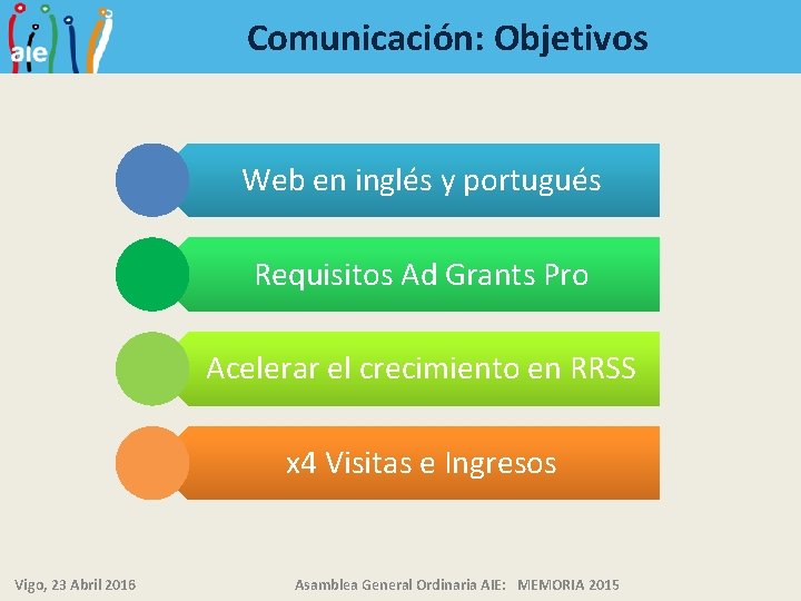 Comunicación: Objetivos Web en inglés y portugués Requisitos Ad Grants Pro Acelerar el crecimiento