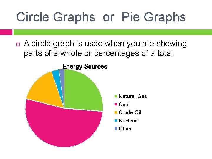 Circle Graphs or Pie Graphs A circle graph is used when you are showing