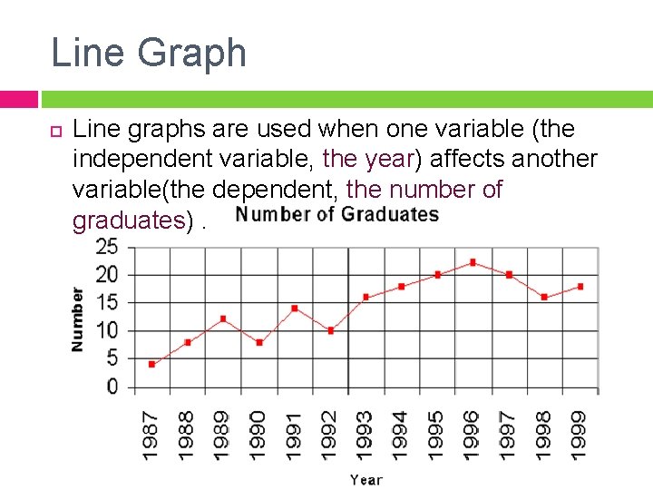 Line Graph Line graphs are used when one variable (the independent variable, the year)