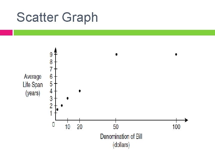 Scatter Graph 