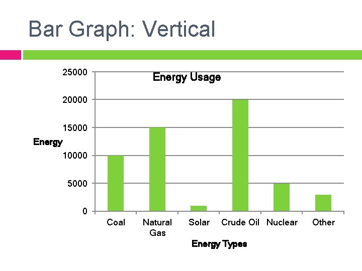 Bar Graph: Vertical 25000 Energy Usage 20000 15000 Energy 10000 5000 0 Coal Natural