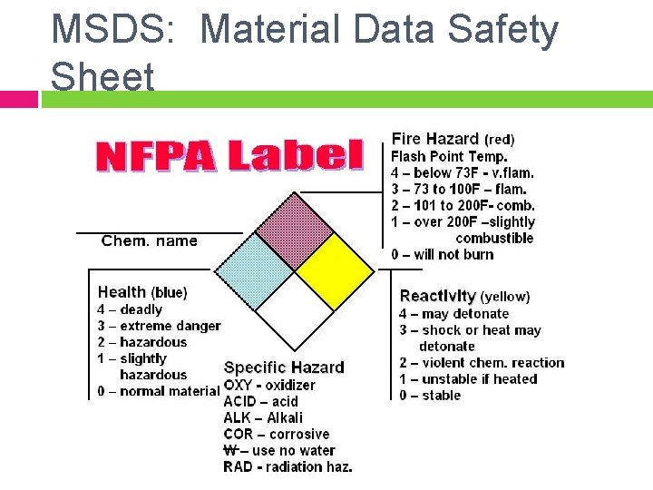 MSDS: Material Data Safety Sheet 