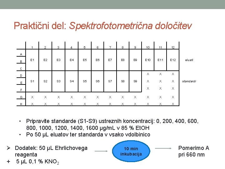 Praktični del: Spektrofotometrična določitev 1 2 3 4 5 6 7 8 9 10