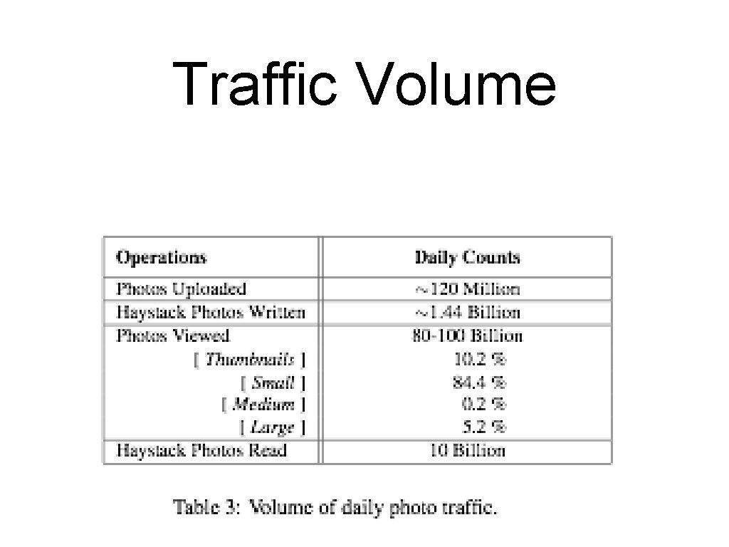 Traffic Volume 