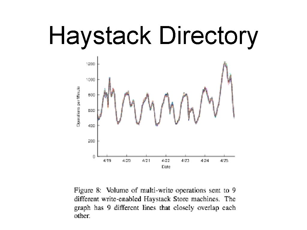 Haystack Directory 