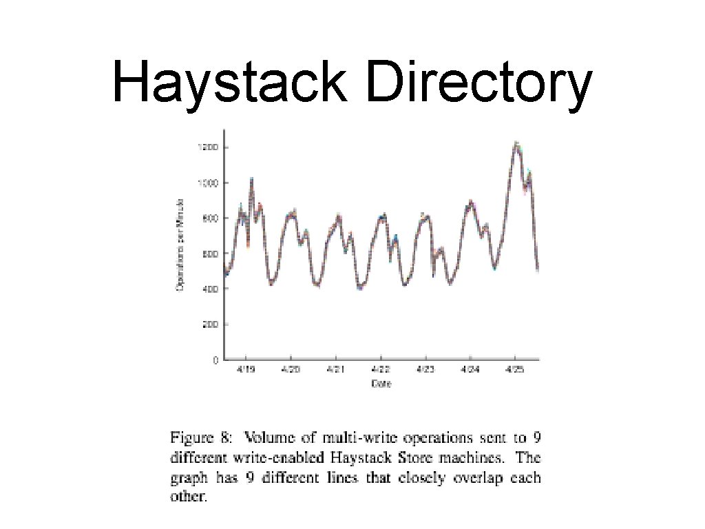 Haystack Directory 