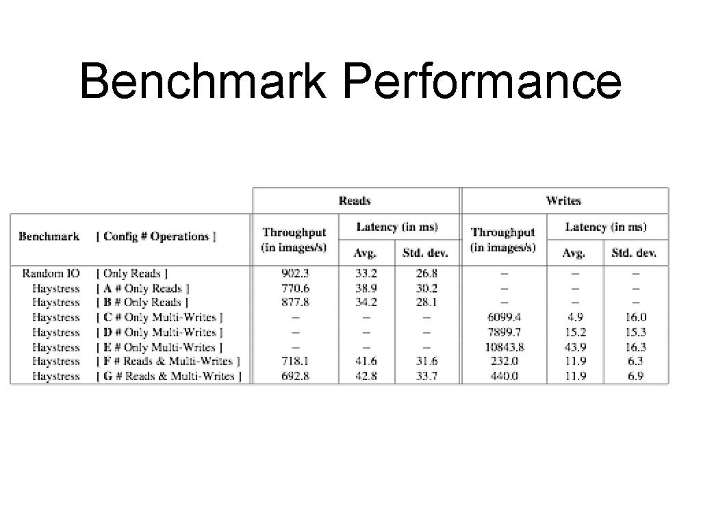 Benchmark Performance 