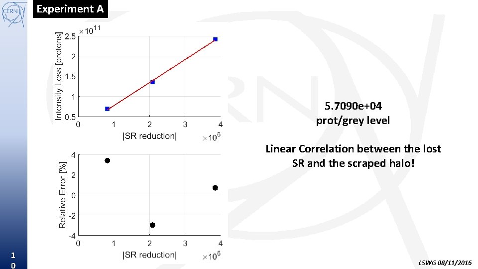 Experiment A 5. 7090 e+04 prot/grey level Linear Correlation between the lost SR and