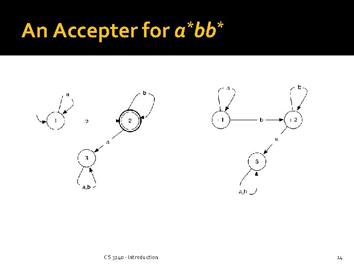 An Accepter for CS 3240 - Introduction * * a bb 14 