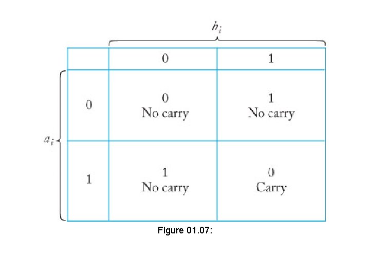 Figure 01. 07: 