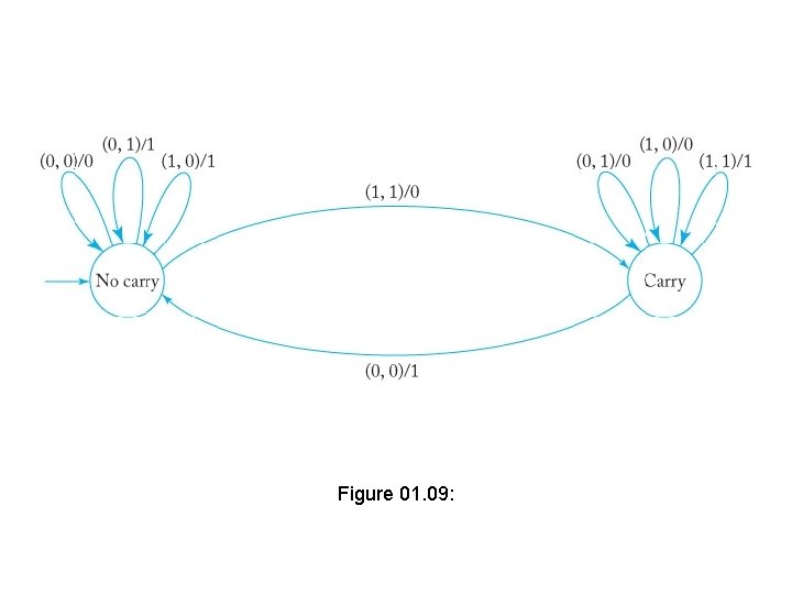 Figure 01. 09: 