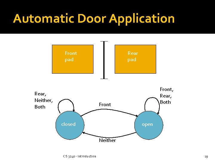Automatic Door Application Front pad Rear, Neither, Both Rear pad Front, Rear, Both Front